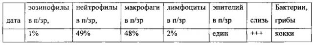 Способ диагностики бронхиальной астмы у детей младшего возраста (патент 2622019)