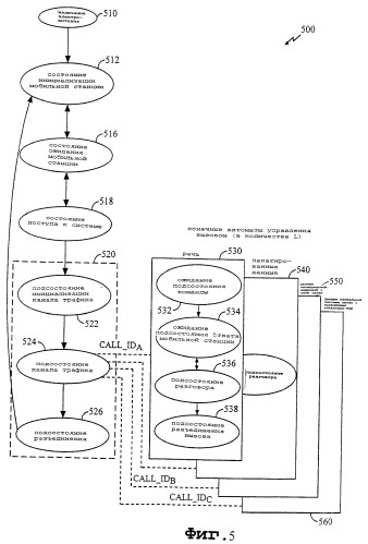 Способ и устройство одновременной обработки множественных вызовов в системе связи с использованием сигнала с расширенным спектром (патент 2461126)