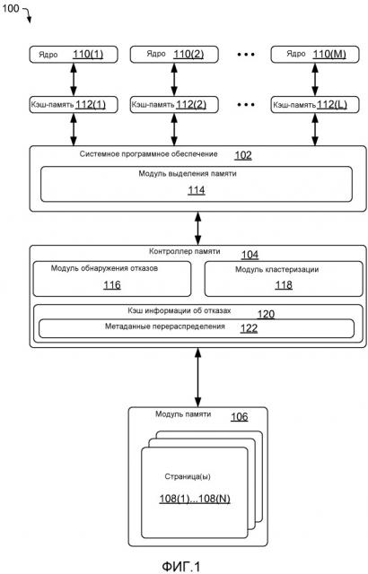 Перераспределение сегментов памяти для решения проблемы фрагментации (патент 2666241)