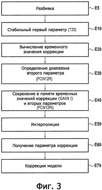 Способ и система коррекции цифровой модели (патент 2656791)