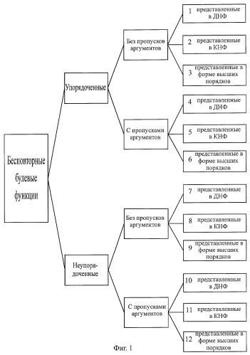 Ячейка однородной среды (патент 2251141)