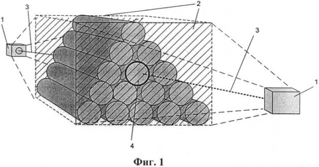 Способ измерения кубатуры круглого леса (патент 2553714)
