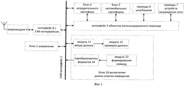 Устройство управления движением поездов на железнодорожном переезде с использованием радиоканала (патент 2519607)