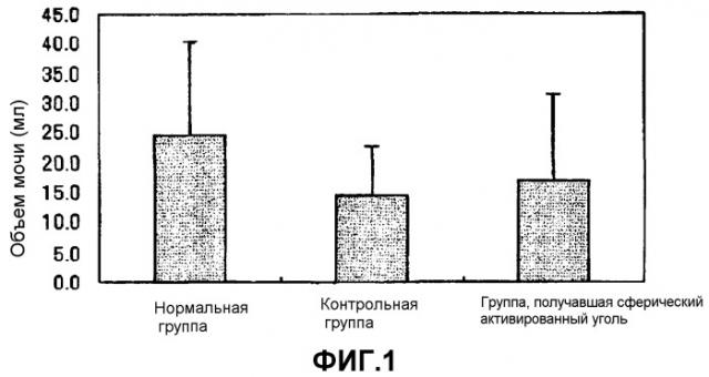 Средство для устранения фактора циркуляторной дисфункции (патент 2362570)