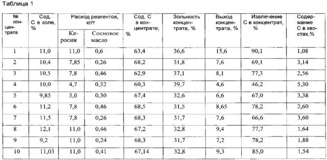 Способ комплексной переработки золы отвалов тепловых электростанций и установка для комплексной переработки золы отвалов тепловых электростанций (патент 2614003)