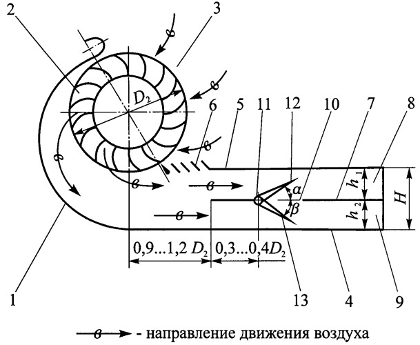 Диаметральный вентилятор (патент 2395008)