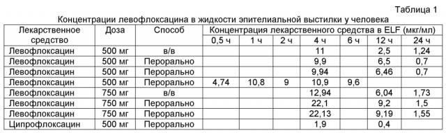 Аэрозольные фторхинолоны и их применения (патент 2603638)