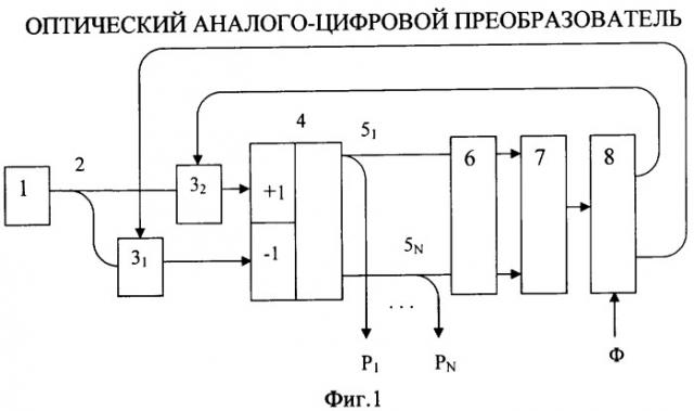 Оптический аналого-цифровой преобразователь (патент 2324210)