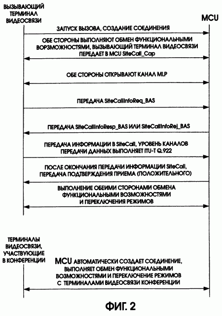 Способ вызова службы видеосвязи с помощью терминала видеосвязи и соответствующая форма данных сообщения (патент 2263410)