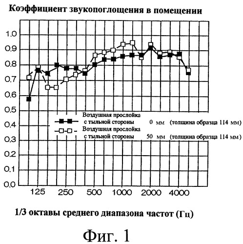 Пористое звукопоглощающее керамическое изделие и способ его производства (варианты) (патент 2277075)