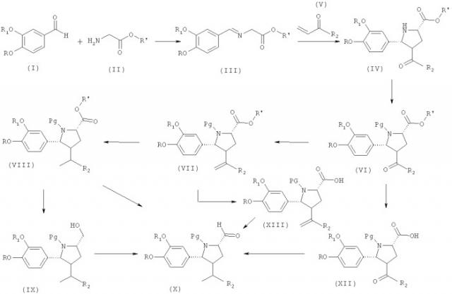 Синтез ингибиторов ренина с использованием реакции циклоприсоединения (патент 2423348)