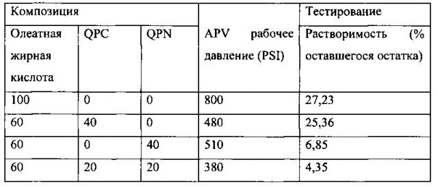 Визуально контрастные частицы с эстетическими свойствами, характеризующиеся повышенной растворимостью в воде, особенно эффективные в комбинации с порошковыми или гранулированными композициями (патент 2615165)