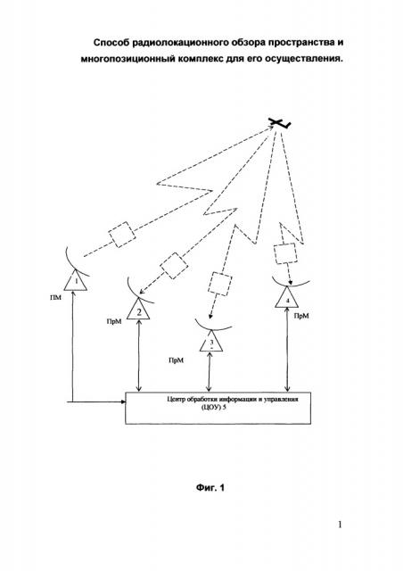 Способ радиолокационного обзора пространства и многопозиционный комплекс для его осуществления (патент 2667485)