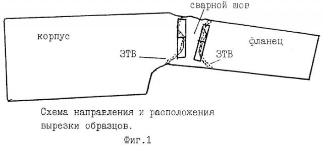 Способ испытания на ударный изгиб сварного соединения (патент 2265825)