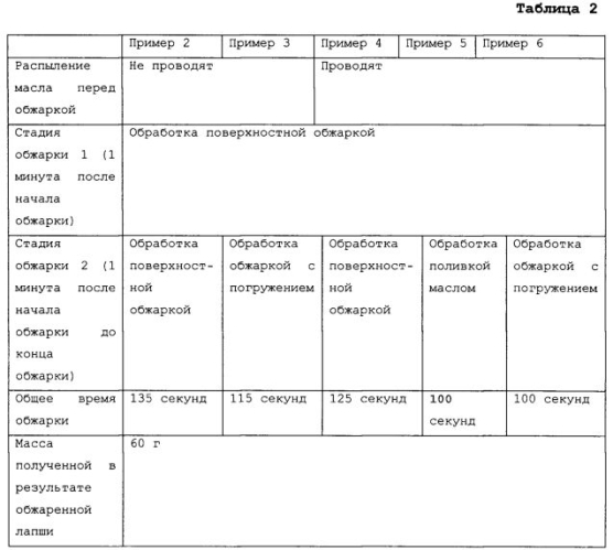 Способ получения обжаренной лапши (патент 2591721)