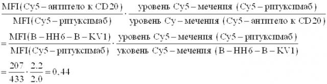 Применение антитела к cd20 типа ii, обладающего повышенной антитело-обусловленной клеточнозависимой цитотоксичностью (adcc), в сочетании с циклофосфамидом, винкристином и доксорубицином для лечения неходжкинских лимфом (патент 2589704)