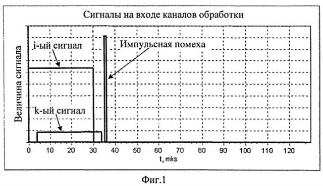 Способ стабилизации вероятности ложной тревоги (патент 2498340)