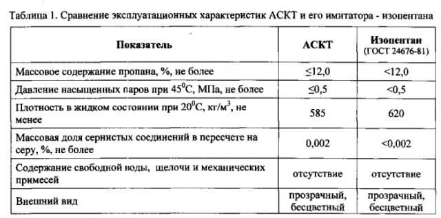 Авиационное сконденсированное топливо (варианты) (патент 2577520)