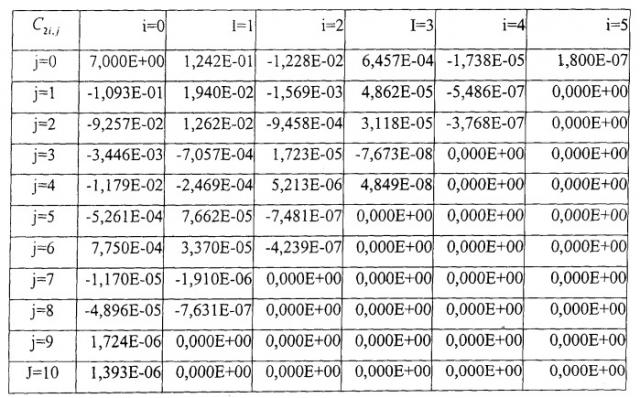 Оптический модуль светодиодного светильника (патент 2503095)