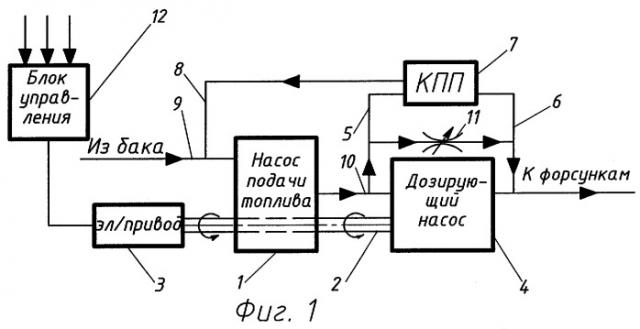 Система топливопитания и регулирования двигателя (патент 2287075)