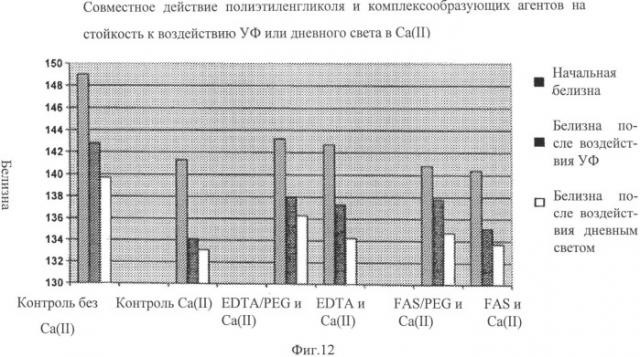 Композиция и лист для записей с улучшенными оптическими характеристиками (патент 2507335)