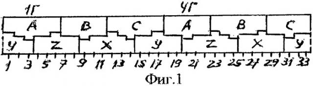 Трехфазная двухслойная дробная (q=b+0,5) обмотка электрических машин (варианты) (патент 2277283)