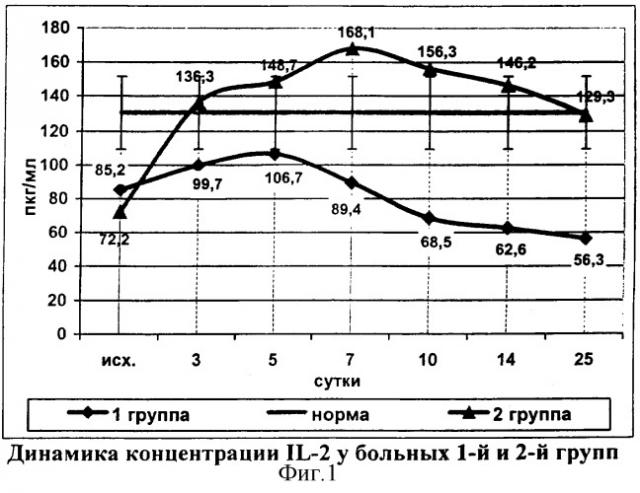 Способ лечения распространенного гнойного перитонита (патент 2312664)