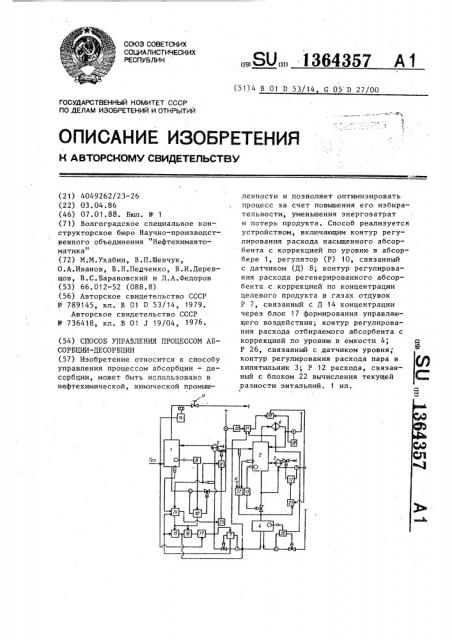 Способ управления процессом абсорбции -десорбции (патент 1364357)