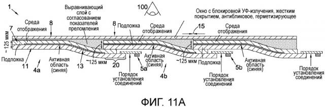 Совмещенные дисплеи (патент 2666210)