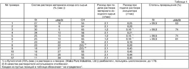 Стирольный сополимер и способ его получения (патент 2329276)