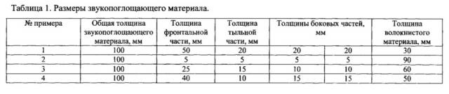 Композиционный звукопоглощающий материал и способ его изготовления (патент 2637958)