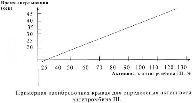 Способ коррекции функций стенки сосудов у больных артериальной гипертонией i-ii степени при метаболическом синдроме, перенесших тромбоз сосудов глаза (патент 2423126)