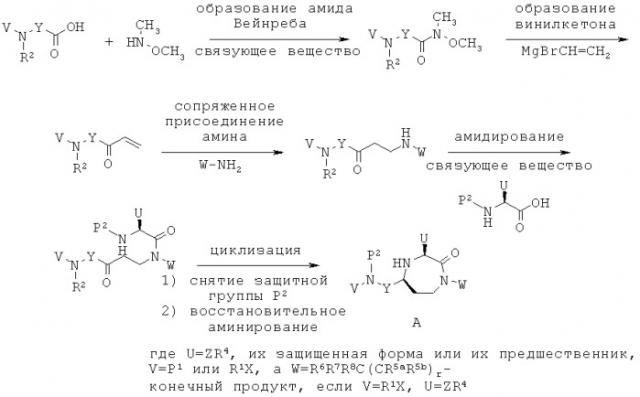 3-замещенный-1,4-диазепан-2-оновые антагонисты меланокортин 5-рецептора (патент 2524245)