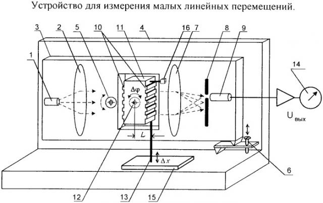 Устройство для измерения малых линейных перемещений (патент 2277695)