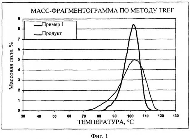 Полимерная пленка, содержащая статистический сополимер пропилена (патент 2334766)