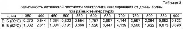 Способ корректировки наномодифицированного электролита (патент 2482227)