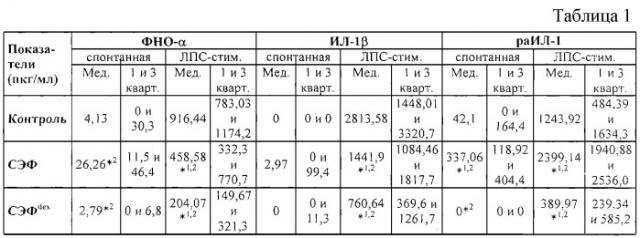 Способ местного лечения эрозивно-язвенных поражений кожи и слизистых (патент 2250108)