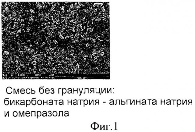 Порошкообразная антацидная фармацевтическая композиция, содержащий ее фармацевтический препарат и способ ее получения (патент 2351332)