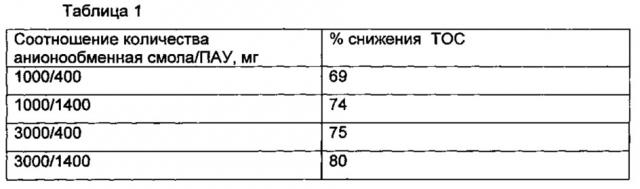 Обработка попутно добываемой воды для удаления органических соединений (патент 2612273)