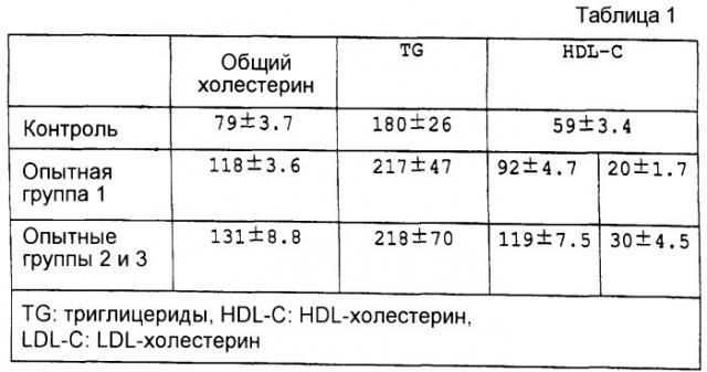 Конкатемер пептида, индуцирующего выработку антител против аполипопротеина в-100, вакцина для лечения ожирения, способ получения конкатемера, полинуклеотид, экспрессирующий вектор (патент 2313536)