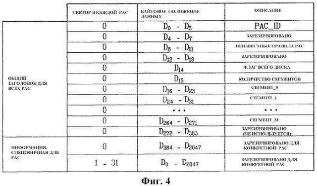 Носитель записи с записанной на нем информацией сегментов, а также устройство и способы формирования, записи и воспроизведения такого носителя записи (патент 2385506)