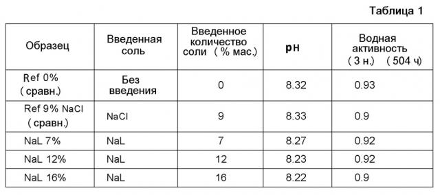 Бездымная табачная смесь и способ ее получения (патент 2647790)