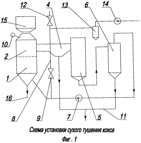 Способ сухого тушения кокса (патент 2534540)