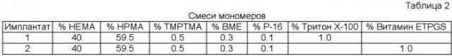 Разделительные агенты для имплантируемого устройства и способы их применения (патент 2463079)