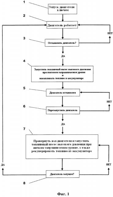 Способ управления подачей топлива в двигатель (патент 2633209)