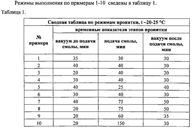 Способ изготовления объемно армированного композиционного материала (патент 2568725)