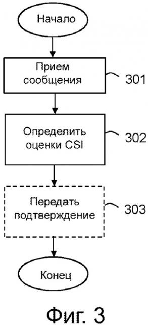 Беспроводное устройство, сетевой узел и способы для предоставления информации о состоянии канала (csi) в сети радиопередачи данных (патент 2666267)