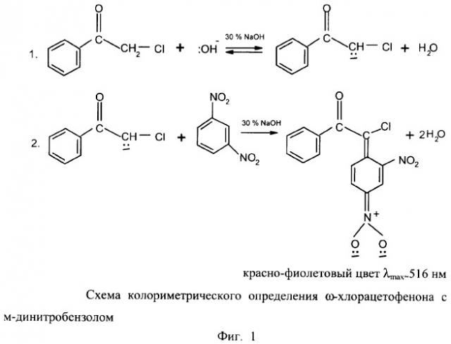 Способ хемилюминесцентного определения  -хлорацетофенона (патент 2386128)