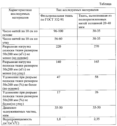 Установка для обезвоживания и утилизации осадков сточных вод (патент 2564997)