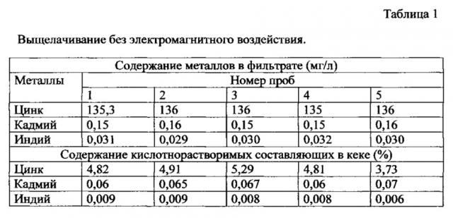 Способ выщелачивания вельц-окислов (патент 2607858)